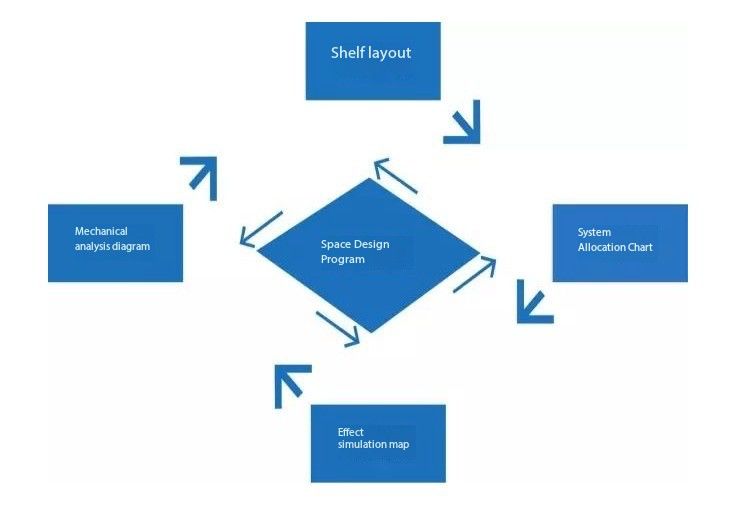 Dịch vụ thiết kế